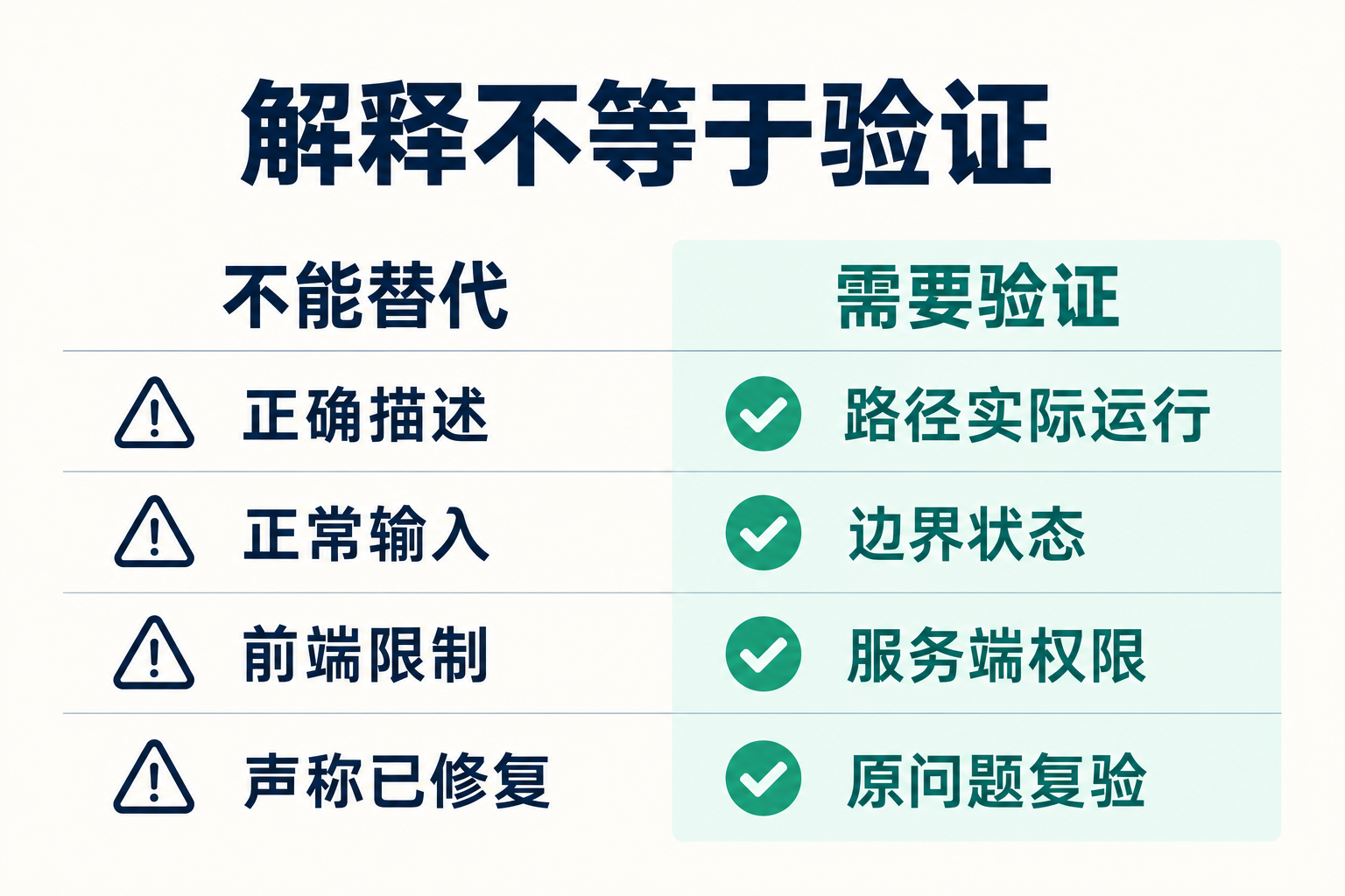 AI 代码审查：怎么发现风险而不是只听解释 · 图解 3