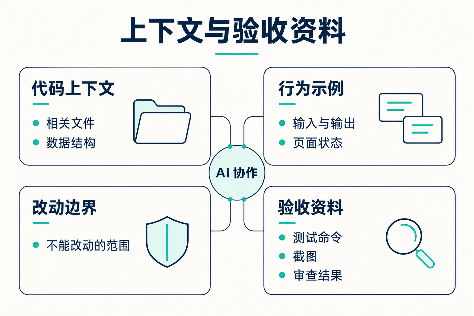 如何与 AI 进行沟通 · 图解 2