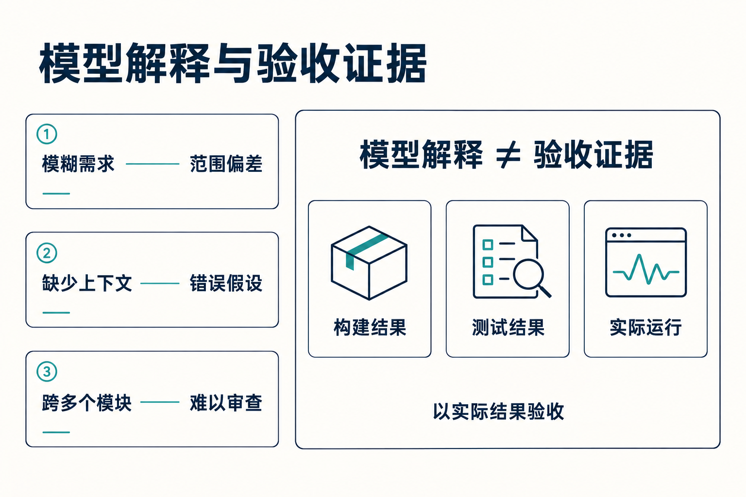 如何与 AI 进行沟通 · 图解 3