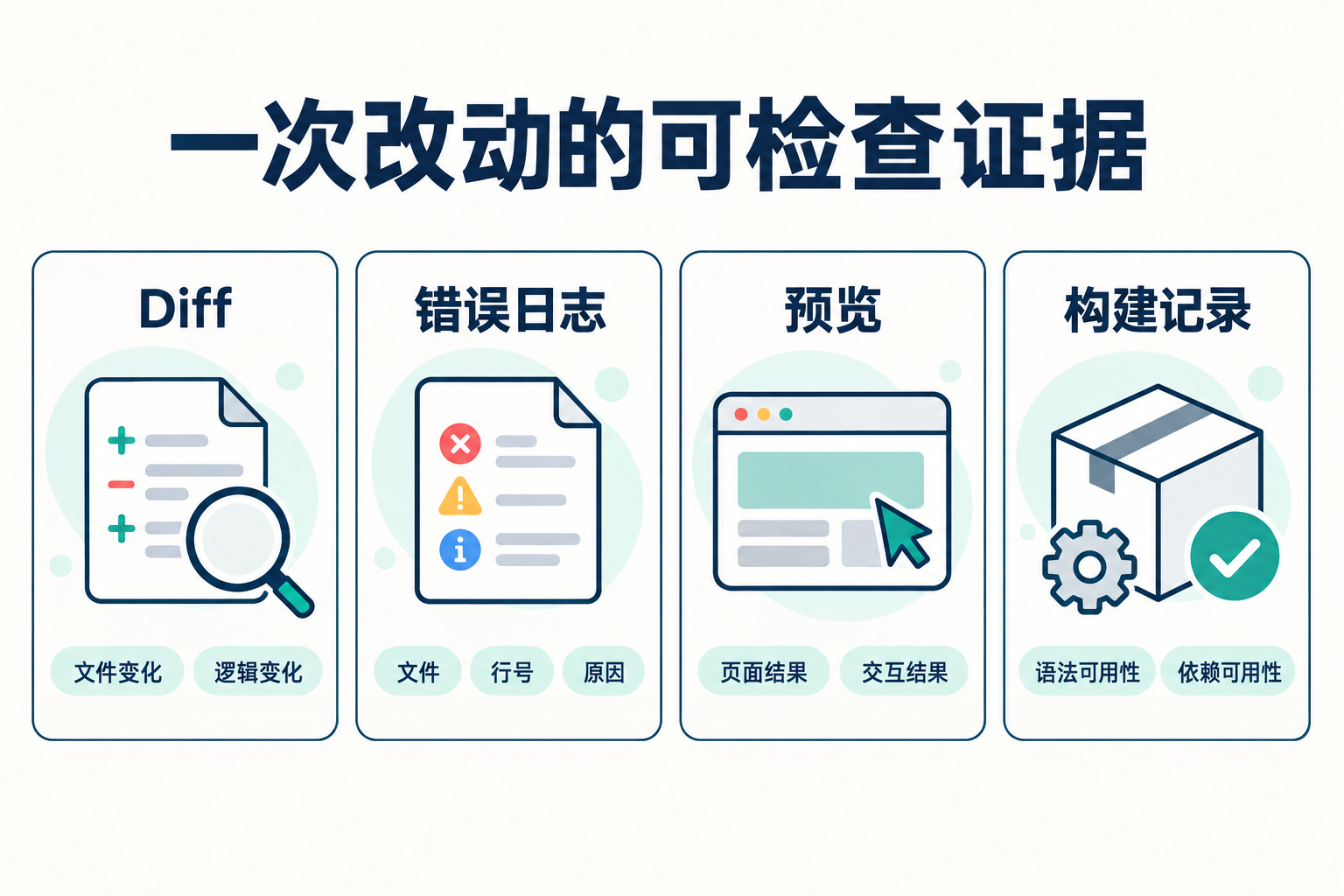 AI 时代还要学哪些编程基础 · 图解 2
