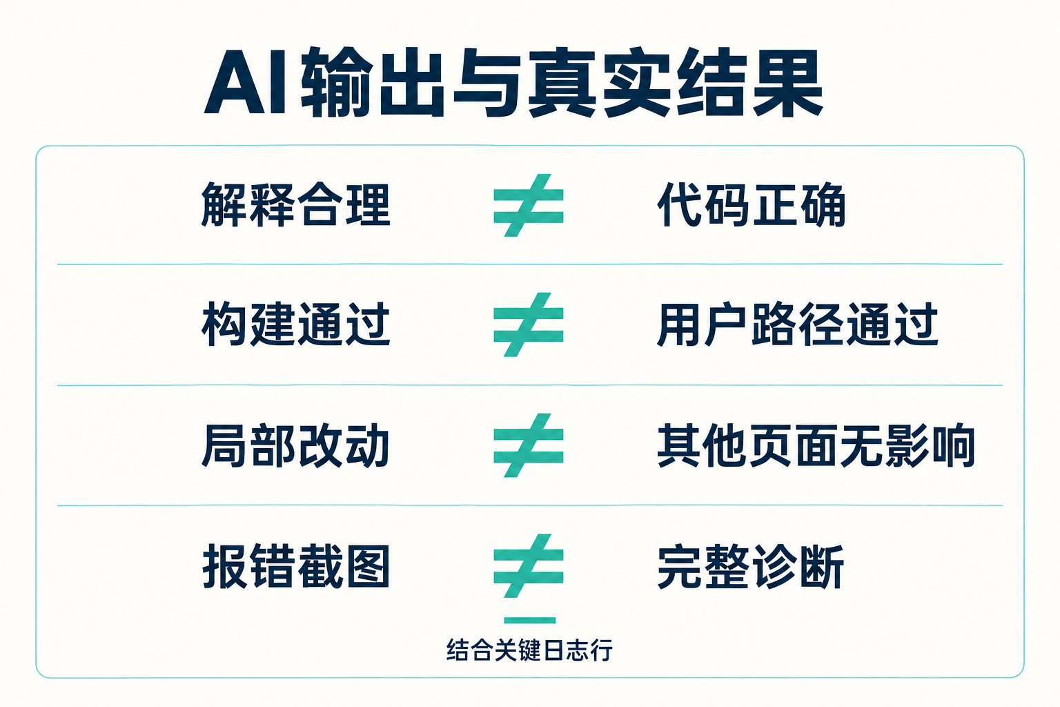 AI 时代还要学哪些编程基础 · 图解 3