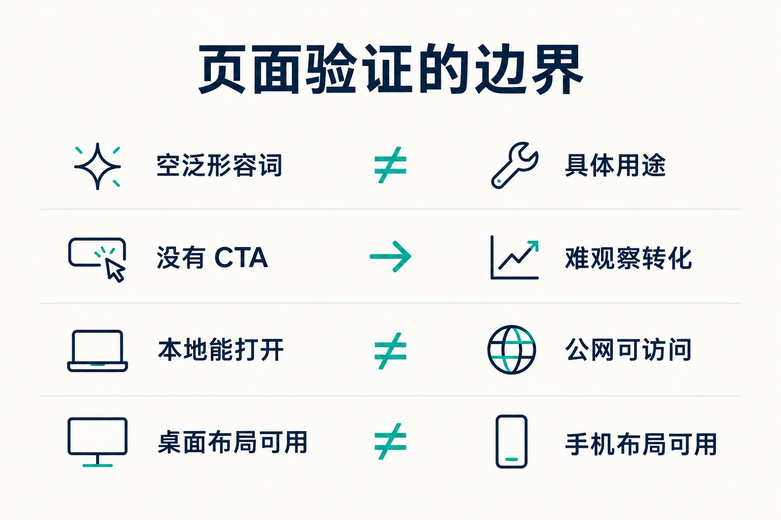 从 0 做出第一个网页页面 · 图解 3