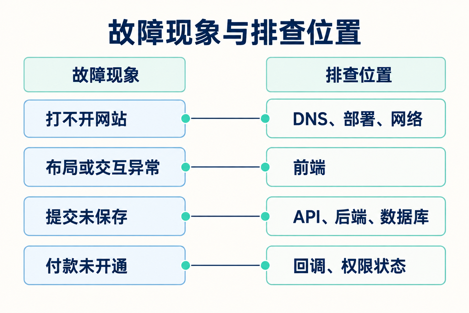 互联网产品到底由什么组成 · 图解 3