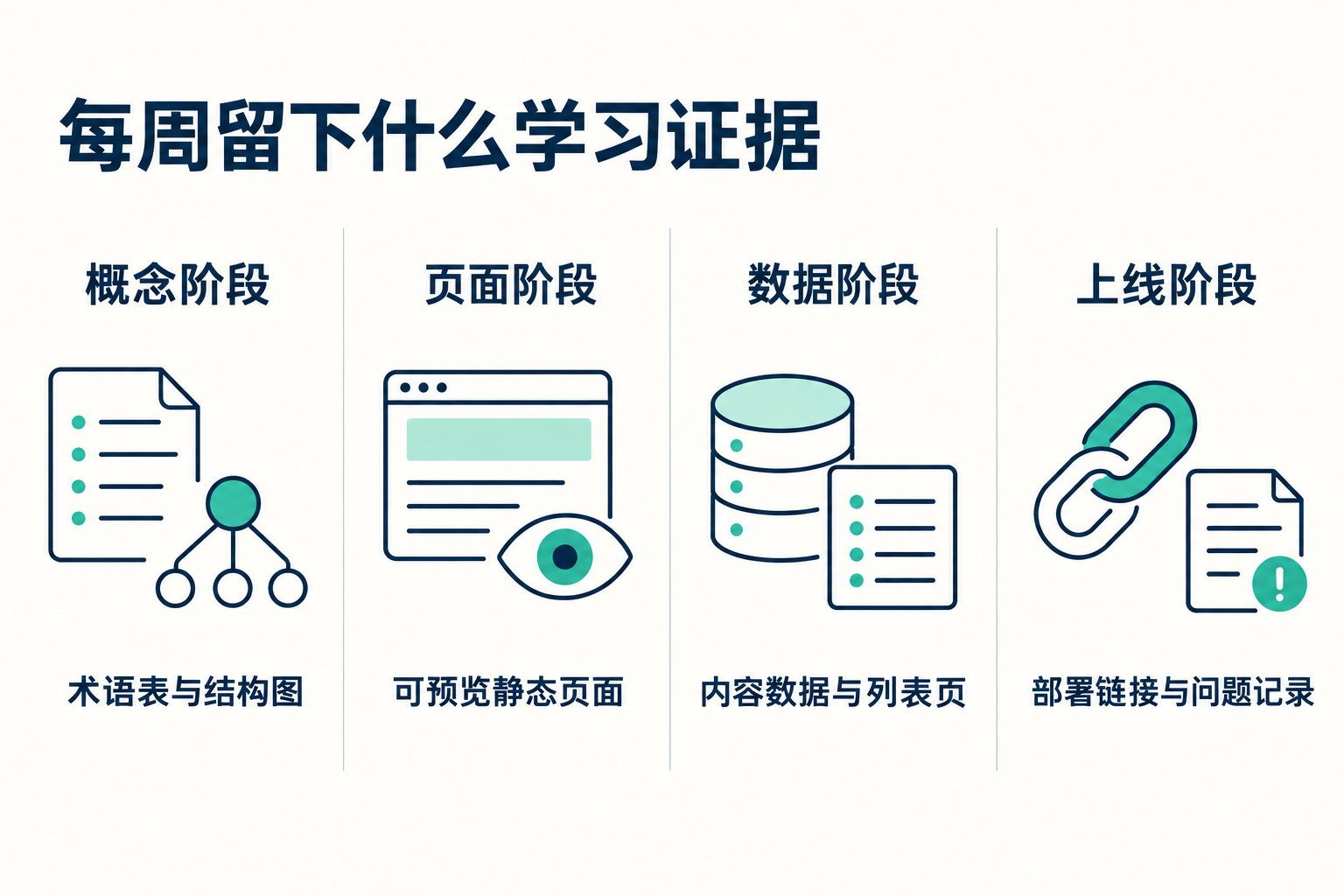 零基础 30 天产品开发学习路线 · 图解 2