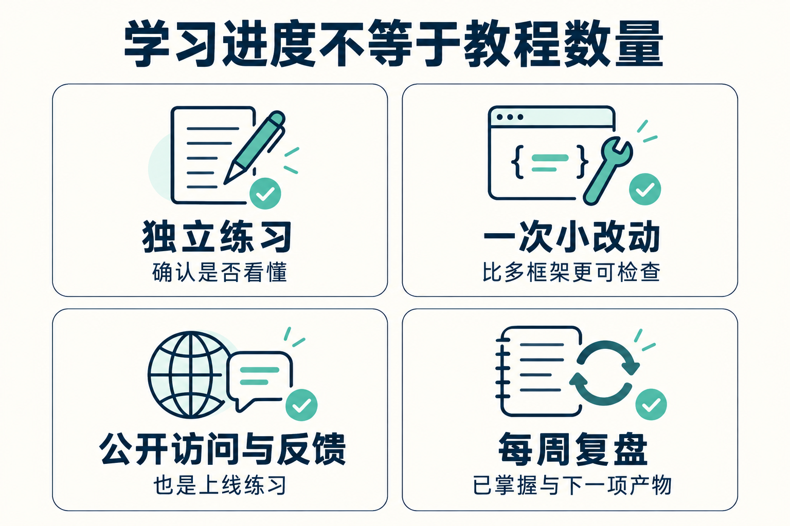 零基础 30 天产品开发学习路线 · 图解 3