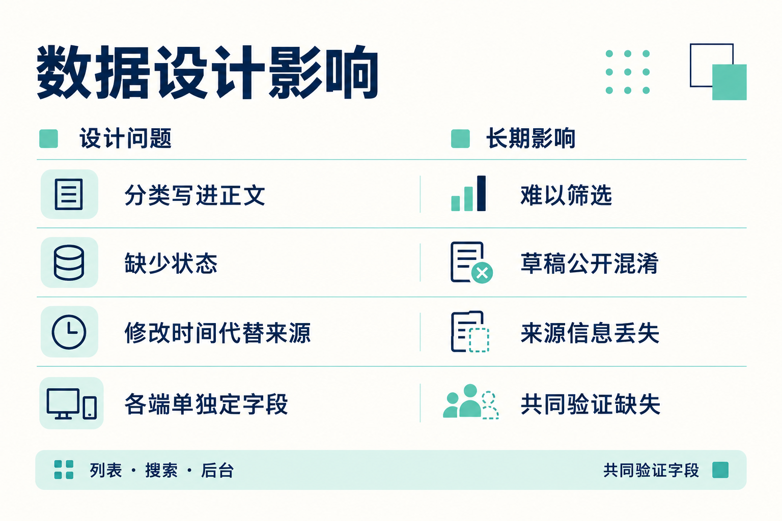 数据模型：项目、用户、订单和内容怎么设计 · 图解 3
