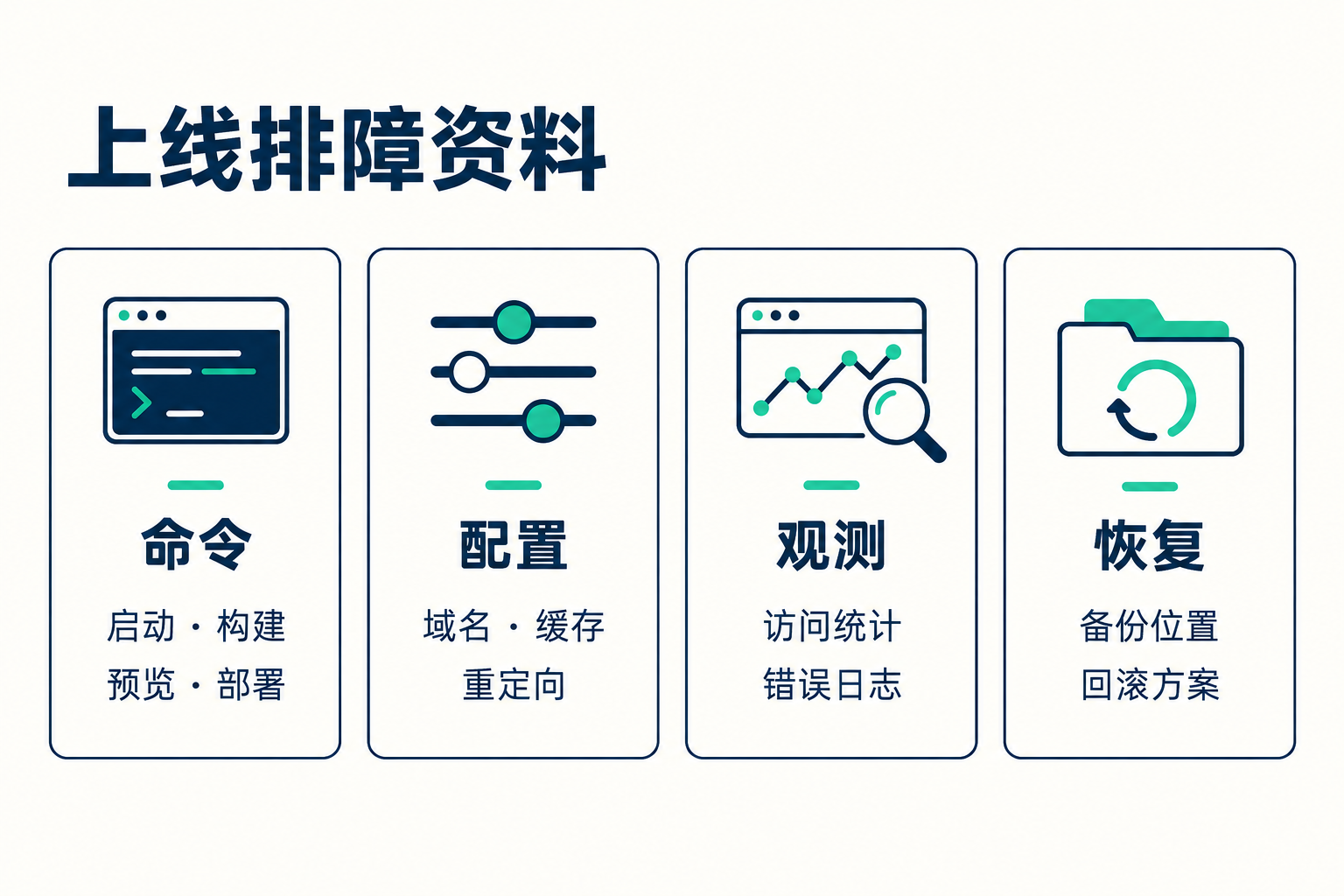 部署、监控和备份：上线后怎么不慌 · 图解 2