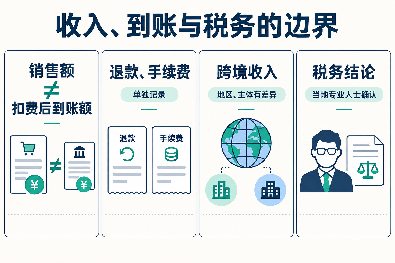 财务与报税记录：每个月要保存什么 · 图解 3