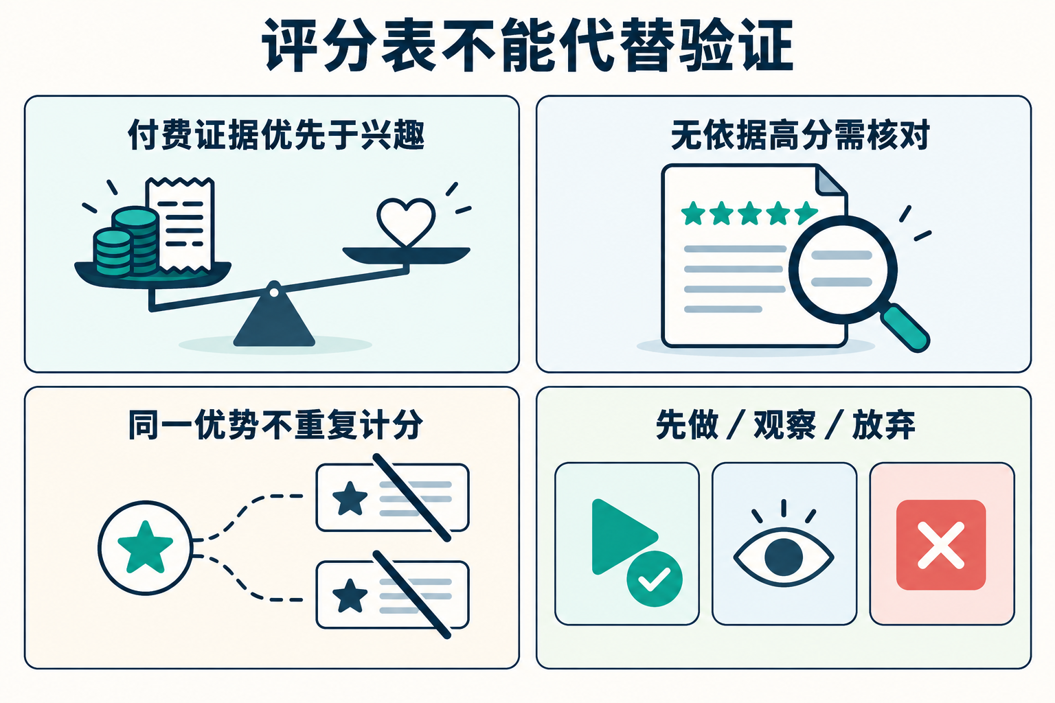 Idea 打分：哪些想法值得先做 · 图解 3