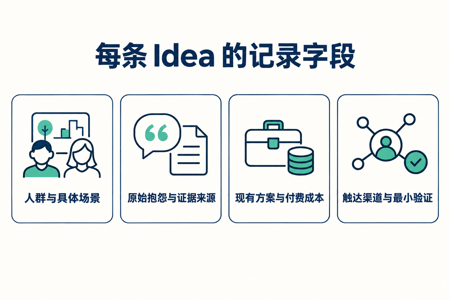 如何系统地产生靠谱 Idea · 图解 2