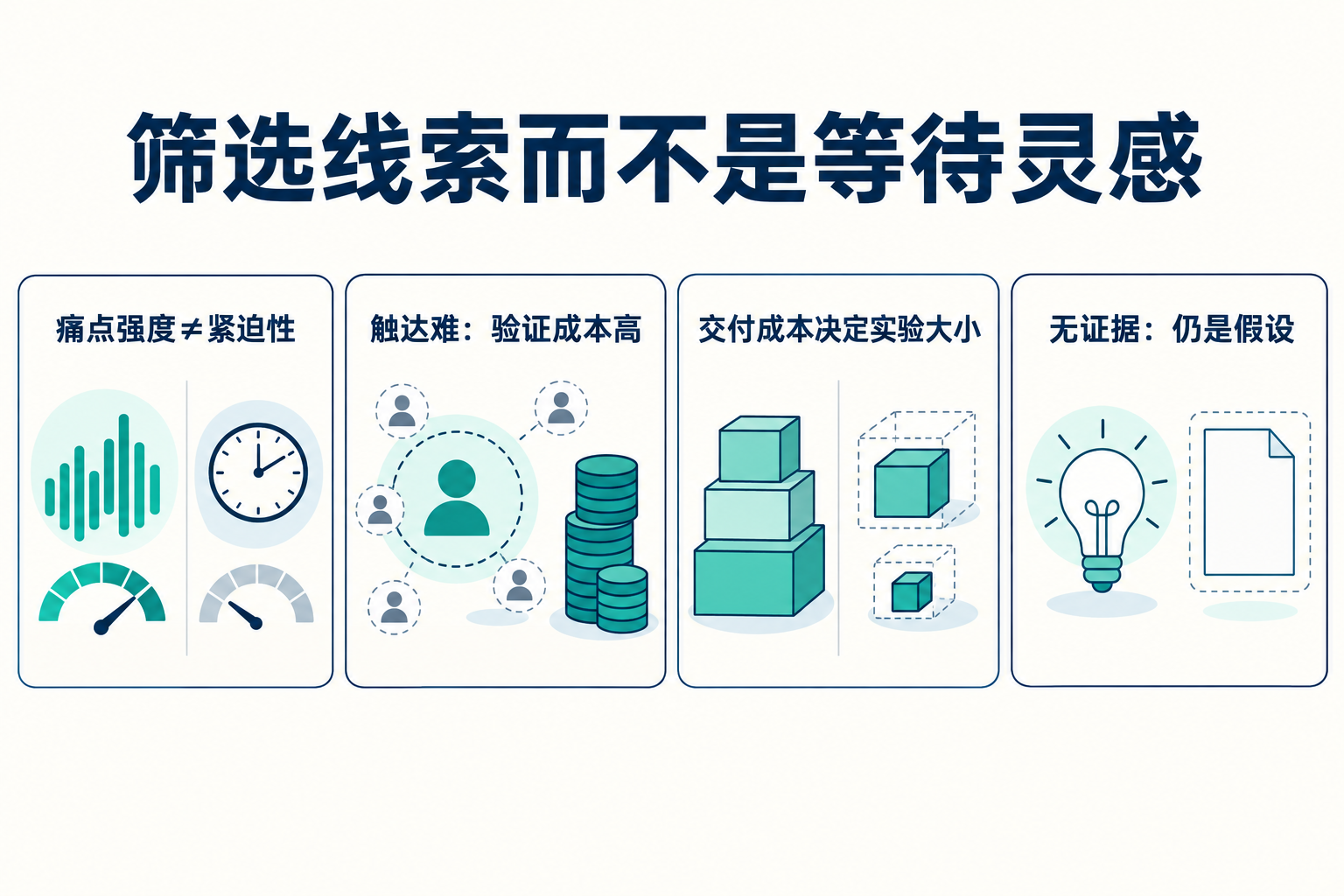如何系统地产生靠谱 Idea · 图解 3