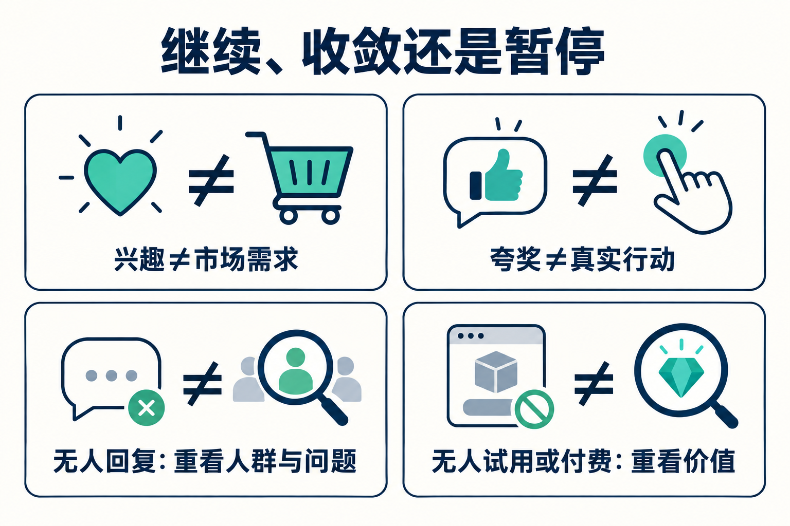产品理念与 Idea 的产生 · 图解 3