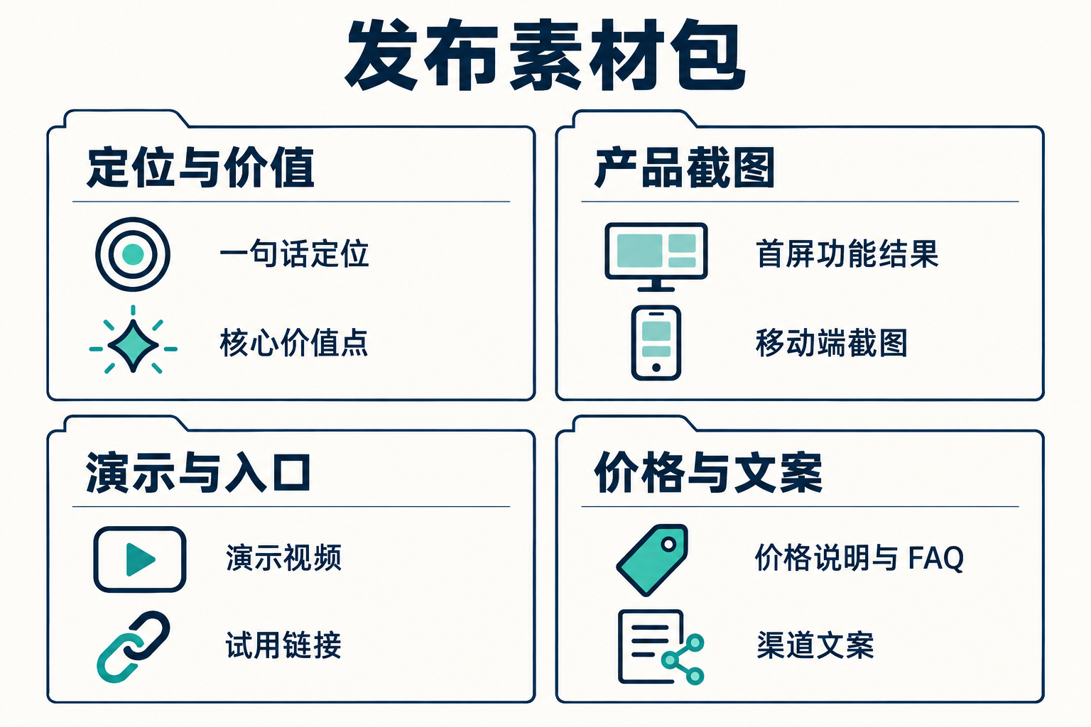 发布素材包:上线前要准备哪些图文 · 图解 2
