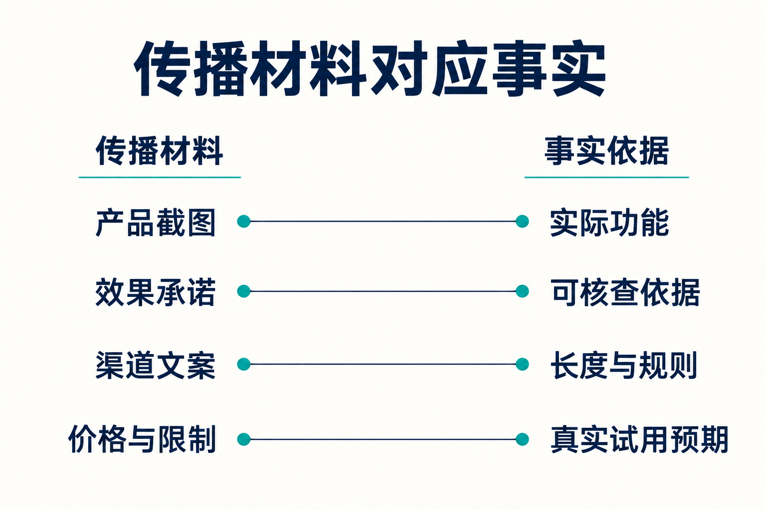 发布素材包:上线前要准备哪些图文 · 图解 3