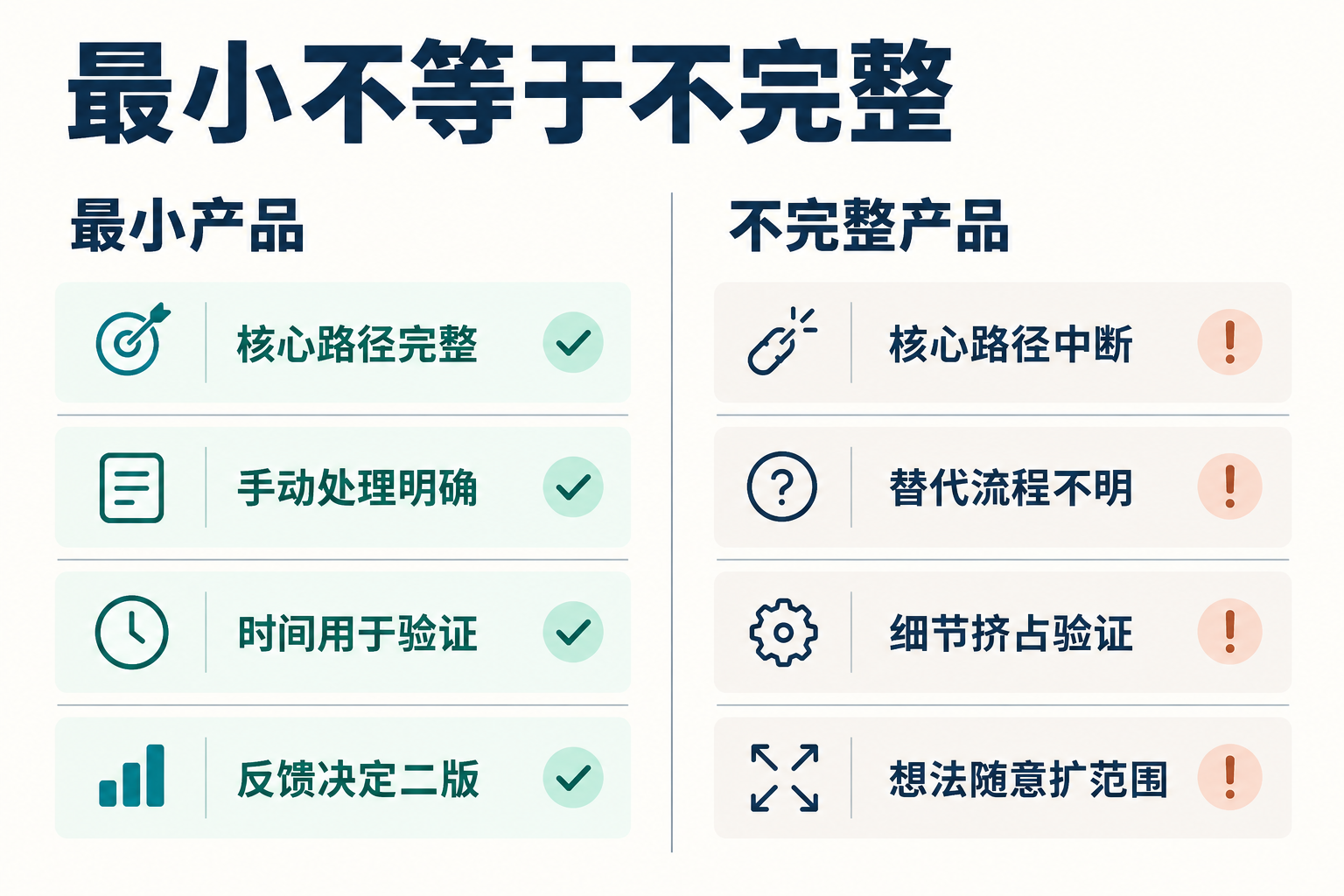 MVP 范围控制：第一版到底做什么 · 图解 3