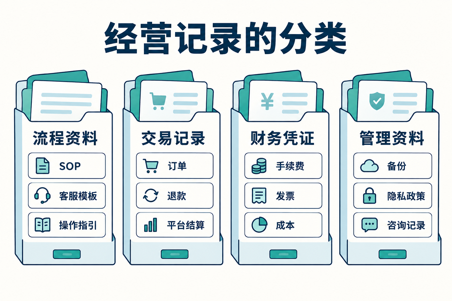 业务细节：工作流、客服与报税 · 图解 2