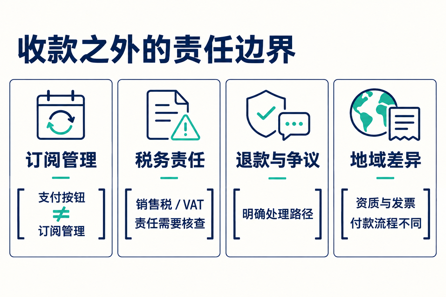 支付方案的选择与配置 · 图解 3