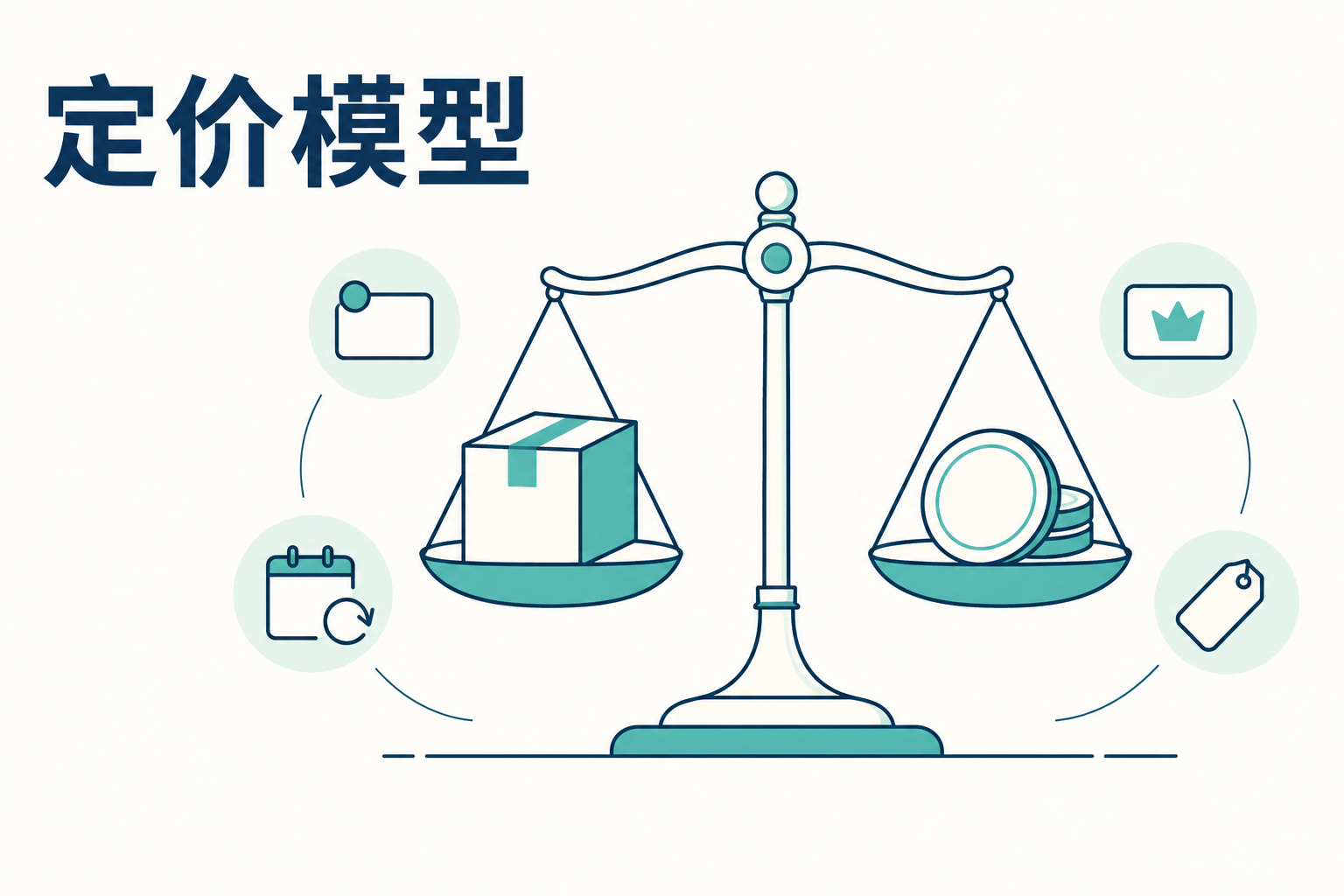 定价模型：免费、订阅、买断和会员怎么选 配图