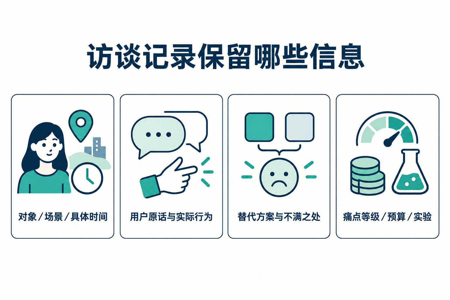 用户访谈：怎么问出真实需求 · 图解 2