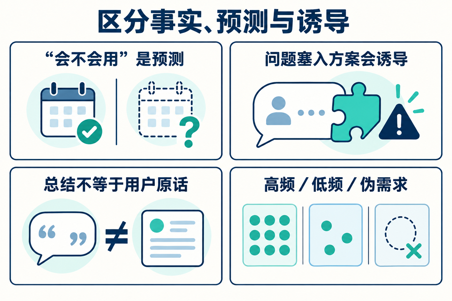 用户访谈：怎么问出真实需求 · 图解 3